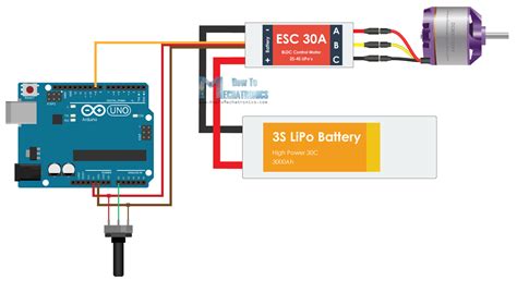 Arduino Brushless Motor Control Tutorial .